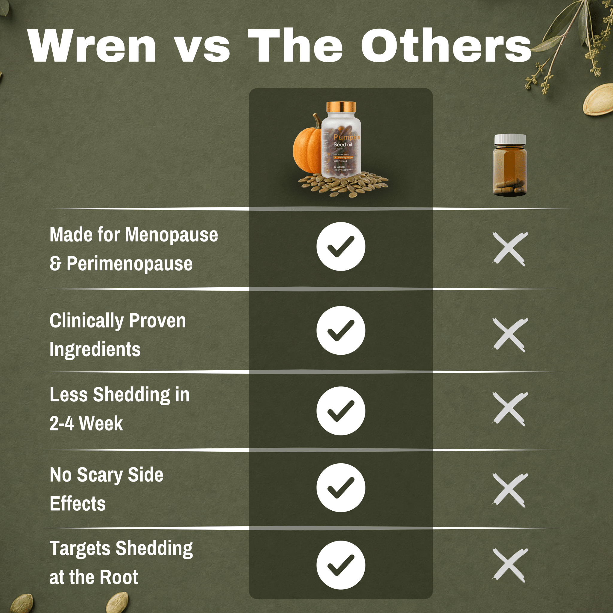 Pumpkin Seed Oil SoftGels - Wren